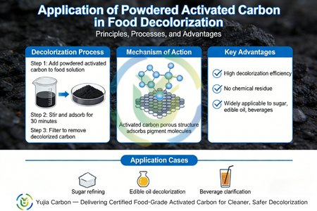 How Powdered Activated Carbon Improves Food Decolorization Efficiency