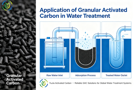 Application of Granular Activated Carbon in Water Treatment