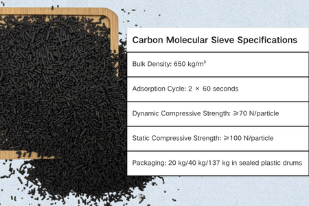 How Does Carbon Molecular Sieve Achieve Gas Separation? Working Principle Explained
