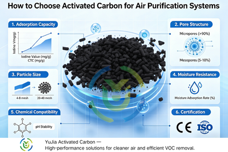 Best Activated Carbon for Air Purification: Types, Uses & Selection Tips