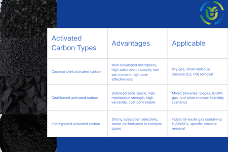 Types of Activated Carbon Explained | Powdered, Granular & Pelletized